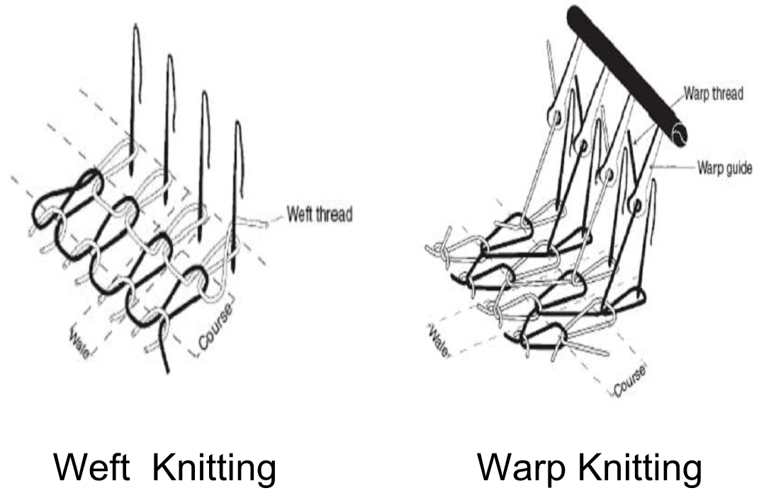 Features and Parts of Crochet Warp Knitting Machine - Textile Learner
